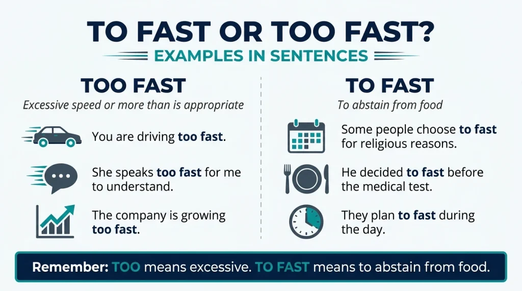 To fast vs too fast with meanings and examples.