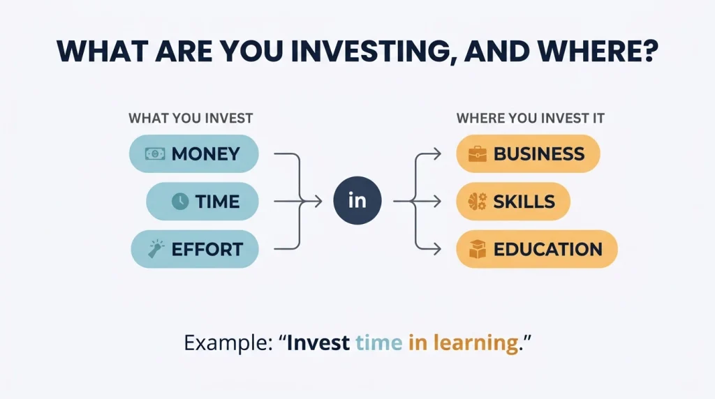 Invest grammar memory aid showing resources and investment targets.