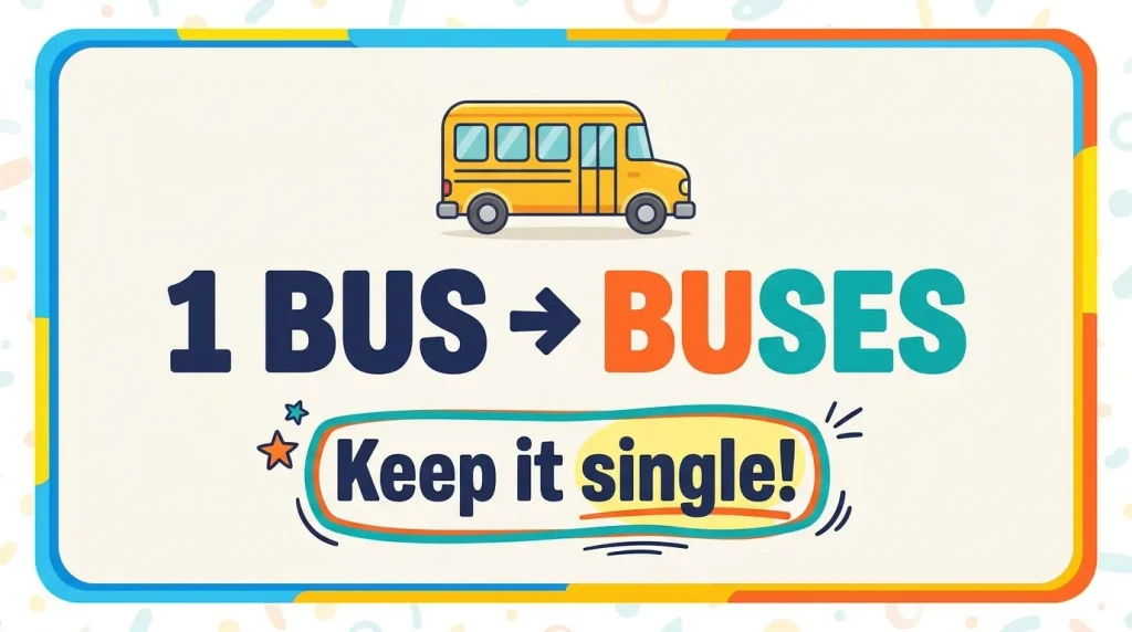 Educational memory card highlighting the spelling rule: One S in Bus equals One S in Buses for vehicles.